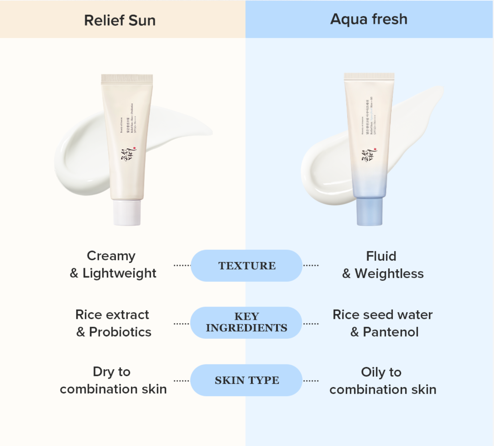 Relief Sun Aqua-fresh Rice+B5 SPF